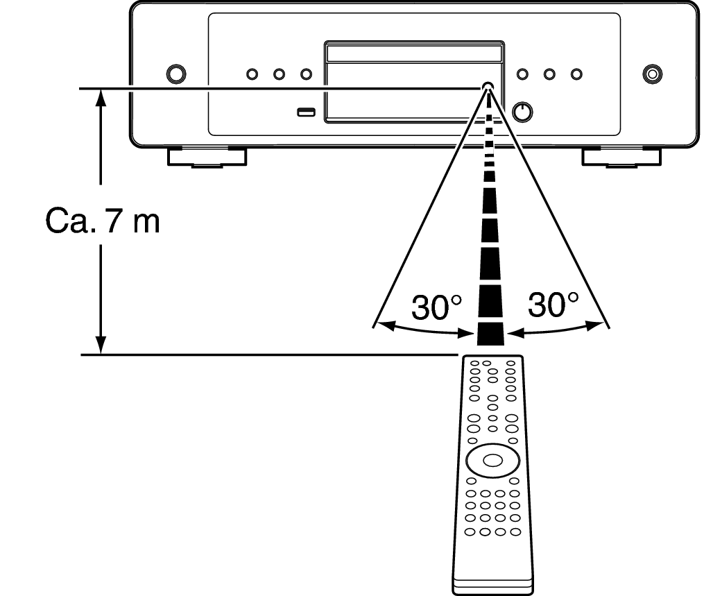 Use RC CD60